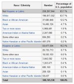 2010_census_race.jpg