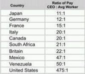 ceo-worker-pay.jpg
