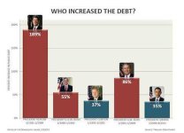 whoincreasedthe_debt.jpg