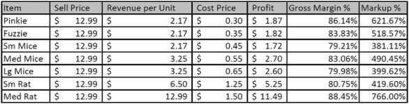 petsmartrodentfigures.jpg