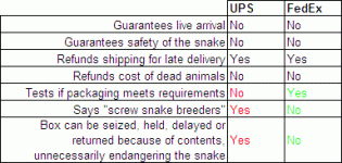 UPSvsFedEx.GIF
