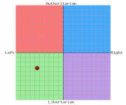Political_pcgraphpng.php.png