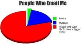ff_graph_penis.jpg