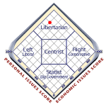 LibertarianQuiz.draw.php.png