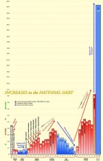 Natl_Debt_Chart.jpg