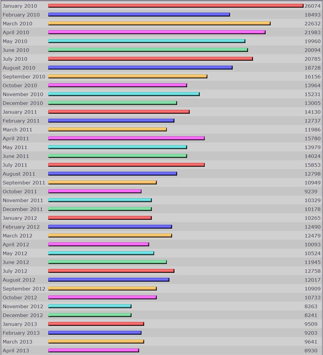 cs_post_stats_FEB_2016_01.jpg